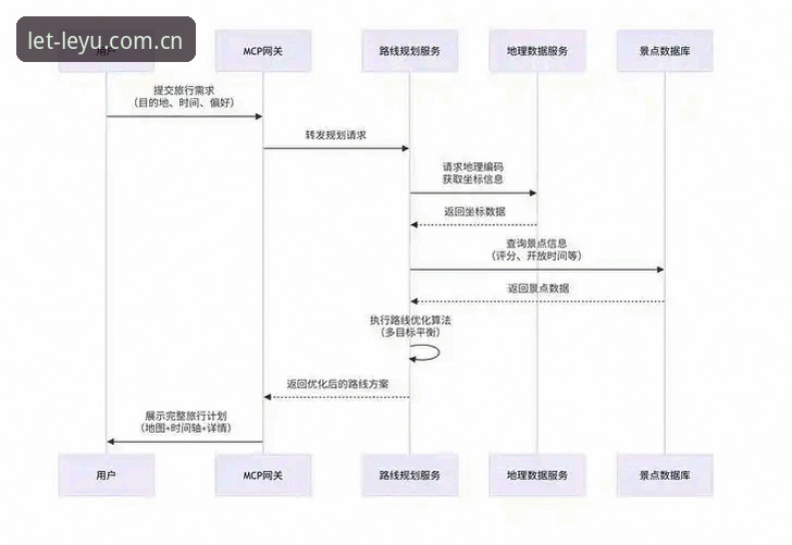 leyu官方入口下载失败问题详解：从原因到解决方案